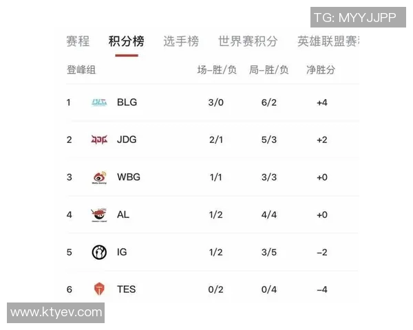 职业联赛最新积分榜揭晓BLG凭58分稳居第一名位置